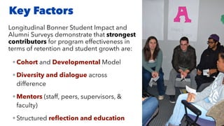 Key Factors
Longitudinal Bonner Student Impact and
Alumni Surveys demonstrate that strongest
contributors for program effectiveness in
terms of retention and student growth are:
•Cohort and Developmental Model
•Diversity and dialogue across
difference
•Mentors (staff, peers, supervisors, &
faculty)
•Structured re
fl
ection and education
 