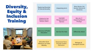 Diversity,
Equity &
Inclusion
Training
 