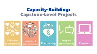 Capacity-Building:
Capstone-Level Projects
Research
Program
Development
Fundraising
Marketing &
Communications
Volunteer
Management
 