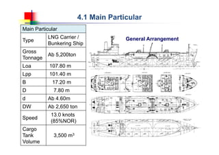 4.1 Main Particular
Main Particular
Type
LNG Carrier /
Bunkering Ship
Gross
Tonnage
Ab 5,200ton
Loa 107.80 m
Lpp 101.40 m
B 17.20 m
D 7.80 m
d Ab 4.60m
DW Ab 2,650 ton
Speed
13.0 knots
(85%NOR)
Cargo
Tank
Volume
3,500 m3
General Arrangement
 