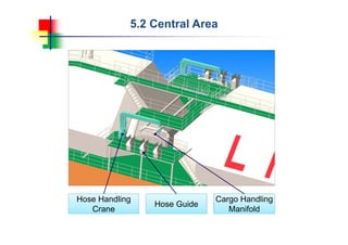 5.2 Central Area
Hose Handling
Crane
Cargo Handling
Manifold
Hose Guide
 