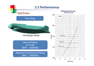 3.3 Performance
Hull Design Model
Hull Form
Twin-Skeg
Normal Rating
at 13.0kt
BHP : 1,695kWe
Performance Curve
Maximum Continuous Rating
BHP : 1,995kWe
 