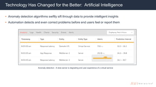 Technology Has Changed for the Better: Artificial Intelligence
• Anomaly detection algorithms swiftly sift through data to provide intelligent insights
• Automation detects and even correct problems before end users feel or report them
Anomaly detection: A slow server is degrading end user experience of a virtual service
 