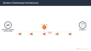 Modern Distributed Architecture
CONTROLLER
SERVICE
ENGINE
SEPARATE CONTROL
& DATA PLANE
ELASTICITY
 