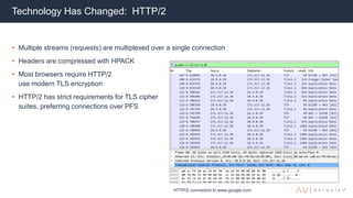 Technology Has Changed: HTTP/2
• Multiple streams (requests) are multiplexed over a single connection
• Headers are compressed with HPACK
• Most browsers require HTTP/2
use modern TLS encryption
• HTTP/2 has strict requirements for TLS cipher
suites, preferring connections over PFS
HTTP/2 connection to www.google.com
 