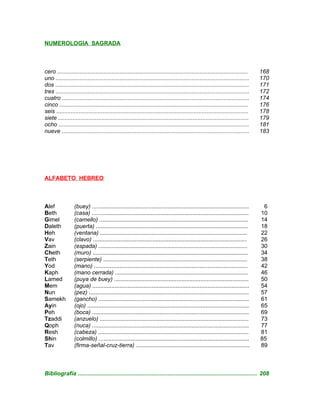NUMEROLOGIA SAGRADA



cero .......................................................................................................................     168
uno .........................................................................................................................    170
dos .........................................................................................................................    171
tres .........................................................................................................................   172
cuatro .....................................................................................................................     174
cinco ......................................................................................................................     176
seis ........................................................................................................................    178
siete .......................................................................................................................    179
ocho .......................................................................................................................     181
nueve .....................................................................................................................      183




ALFABETO HEBREO



Alef              (buey) ..................................................................................................       6
Beth              (casa) ..................................................................................................      10
Gimel             (camello) .............................................................................................        14
Daleth            (puerta) ...............................................................................................       18
Heh               (ventana) ............................................................................................         22
Vav               (clavo) ................................................................................................       26
Zain              (espada) .............................................................................................         30
Cheth             (muro) .................................................................................................       34
Teth              (serpiente) ..........................................................................................         38
Yod               (mano) ................................................................................................        42
Kaph              (mano cerrada) ...................................................................................             46
Lamed             (puya de buey) ....................................................................................            50
Mem               (agua) ..................................................................................................      54
Nun               (pez) ....................................................................................................     57
Samekh            (gancho) ..............................................................................................        61
Ayin              (ojo) .....................................................................................................    65
Peh               (boca) ..................................................................................................      69
Tzaddi            (anzuelo) .............................................................................................        73
Qoph              (nuca) ..................................................................................................      77
Resh              (cabeza) ..............................................................................................        81
Shin              (colmillo) ..............................................................................................      85
Tav               (firma-señal-cruz-tierra) .......................................................................              89



Bibliografía ................................................................................................................ 208
 