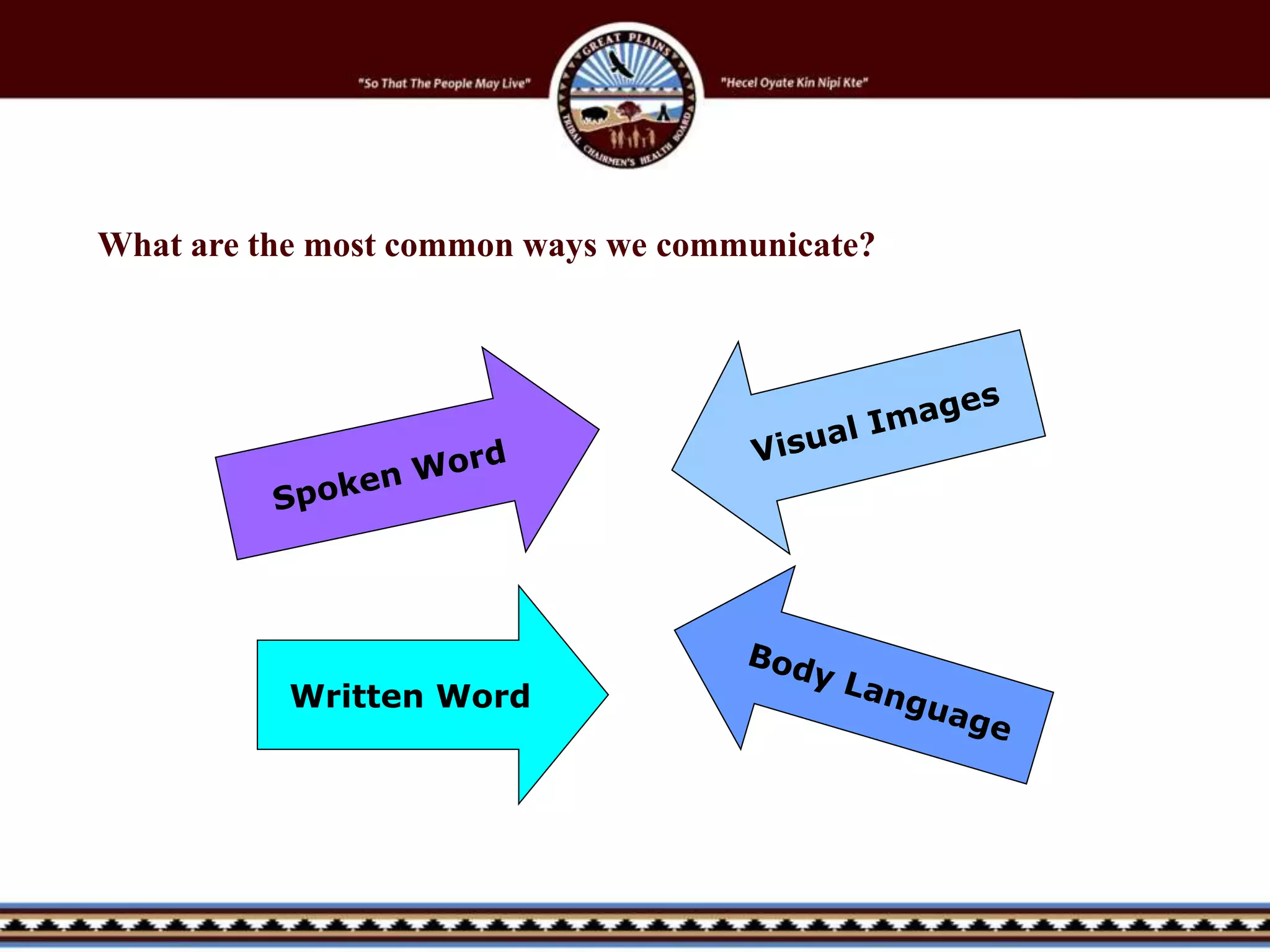 What are the most common ways we communicate?
Written Word
 