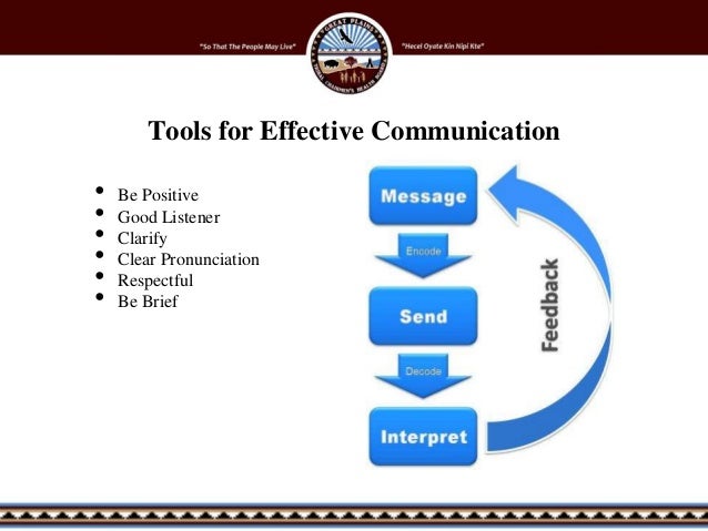 the stages of an effective communication 7 steps to effective communication published on schools break communication into subjects but there is so much more to effective communication than. the stages of an effective communication 7 steps to effective communication published on schools break communication into subjects but there is so much more to effective communication than.
