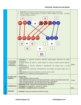 PROFESOR WILBER HALLASI QUISPE
whallasi.blogspot.com whallasi@gmail.com
Resuelven el siguiente problema siguiendo los pasos antes aprendidos.
Juan al arrojar 2 dados obtiene 21 puntos y Pedro obtiene 32 puntos. ¿Cuántos
puntajes obtienen ambos?
¿Cómo lograr
la capacidad
específica?
Consolidación.
Resuelven el siguiente problema utilizando tapas/chapas siguiendo los pasos
aprendidos.
Si María obtiene 46 puntos y Juana obtiene 31 puntos ¿Cuántos puntos obtienen
ambas?
Representan la solución utilizando y desplazando las chapas rojas y azules
respectivamente.
Demuestran sus soluciones individualmente, por parejas y/o grupos según sea el
caso.
Reforzamos el proceso de solución y la técnica de la misma.
Copian en sus cuadernos la sistematización final.
20mn
Proceso meta
cognitivo
Responden:
¿Cómo también podemos sumar?
¿Qué debemos hacer para sumar descomponiendo? ¿Qué es importante saber para
sumar descomponiendo? ¿Es más fácil sumar así? O ¿Es difícil?
¿Qué nos falta aprender? ¿En qué tenemos aun dificultades?
15 mn
S
A
L
I
D
A
Transferencia
Resuelven fichas utilizando los procedimientos aprendidos.
Comparan los resultados y procesos en grupos.
Socializan y comparan algunos resultados. 5mn
Extensión Inventan 2 ejercicios similares resueltos en clase.
53
20 30 1 2
50 3
20 21 30
 