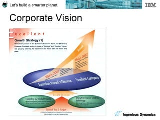 Corporate Vision 