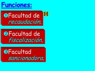 Facultad de

recaudación.

Facultad de

fiscalización.

Facultad

sancionadora.

 