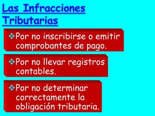 Por no inscribirse o emitir
comprobantes de pago.
Por no llevar registros
contables.
Por no determinar
correctamente la
obligación tributaria.

 