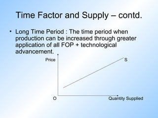 Time Factor and Supply – contd.
• Long Time Period : The time period when
production can be increased through greater
application of all FOP + technological
advancement.
Price

O

S

Quantity Supplied

 
