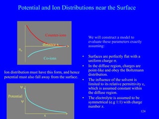 Potential Distribution Model 4 Surface energy.ppt