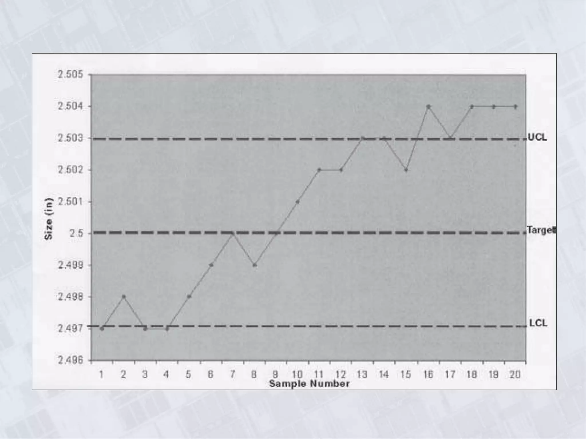  surface quality and accuracy
