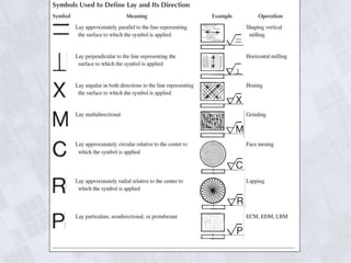 Surface Quality And Accuracy Pptx