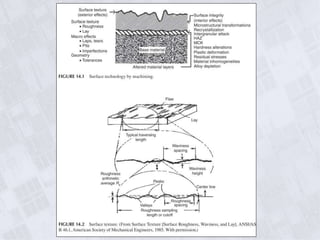 Surface Quality And Accuracy Pptx
