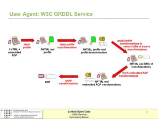 User Agent: W3C GRDDL Service




                    Linked Open Data       21
                      :: ZBIW-Seminar ::
                     Hans-Georg Becker
 