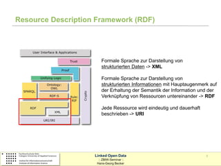 Resource Description Framework (RDF)




                        Formale Sprache zur Darstellung von
                        strukturierten Daten -> XML

                        Formale Sprache zur Darstellung von
                        strukturierten Informationen mit Hauptaugenmerk auf
                        der Erhaltung der Semantik der Information und der
                        Verknüpfung von Ressourcen untereinander -> RDF

                        Jede Ressource wird eindeutig und dauerhaft
                        beschrieben -> URI




                    Linked Open Data                                  3
                      :: ZBIW-Seminar ::
                     Hans-Georg Becker
 