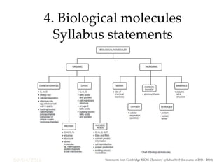 09/04/2016
4. Biological molecules
Syllabus statements
Statements from Cambridge IGCSE Chemistry syllabus 0610 (for exams in 2016 – 2018)
 