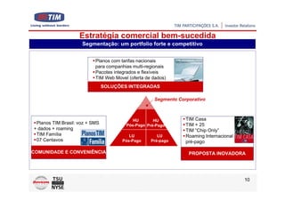 Estratégia comercial bem-sucedida
                     Segmentação: um portfolio forte e competitivo


                           Planos com tarifas nacionais
                           para companhias multi-regionais
                           Pacotes integrados e flexíveis
                           TIM Web Movel (oferta de dados)
                                SOLUÇÕES INTEGRADAS

                                                    Segmento Corporativo



                                           HU       HU          TIM Casa
 Planos TIM Brasil: voz + SMS           Pós-Pago Pré-Pago       TIM + 25
+ dados + roaming                                               TIM “Chip Only”
 TIM Família                             LU           LU        Roaming Internacional
 07 Centavos                          Pós-Pago     Pré-pago     pré-pago

COMUNIDADE E CONVENIÊNCIA                                        PROPOSTA INOVADORA




                                                                                        10
 