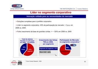 Líder no segmento corporativo
                  Inovação voltada para as necessidades do mercado

  Soluções completas para o portfólio corporativo

  Líder no segmento corporativo: 30% de participação de mercado: + 3 p.p. em
2006 vs. 2005

  Forte crescimento da base de grandes contas: + ~ 130% em 2006 vs. 2005



         Total de adições
      líquidas no pós-pago                  Crescimento das linhas       Participação de Mercado
      em 2006: 1,4 milhões                      TIM em 2006,             no segmento corporativo *
                                                por segmento
         39%                                                                    30%
                                            Segmento de negócios: +51%
       Varejo         61%
                         61%
                    Negócios
                                             Base total: +26%            Concorrentes

                                                                  %



                * Fonte: Ericsson Research - 2006
                                                                                                     11
 