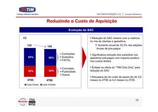 Reduzindo o Custo de Aquisição
                                      Evolução do SAC

R$                                                 Redução do SAC mesmo com a melhora
                                                  no mix de clientes e aparelhos:
     132             120                                Aumento anual de 33,3% nas adições
                                                       brutas de pós-pagos

                                 Comissões         Significativa redução dos subsídios nos
     65%               66%       Subsídios        aparelhos pré-pagos com impacto positivo
                                 FISTEL           nos custos diretos

                                 Comodato           Ênfase na oferta do “TIM Chip Only” para
     35%               34%       Publicidade      redução do SAC
                                 Outros
                                                   Recuperação do custo de aquisição de 3,6
     4T05           4T06                          meses no 4T06 vs 4,4 meses no 4T05
 Custo Direto   Custo Indireto




                                                                                        13
 
