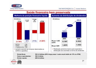 Saúde financeira bem preservada
Melhoria da posição financeira líquida                   Aumento da distribuição de dividendos
R$ Milhões                    FC Não                      R$ Milhões
                     FC OP      OP                                                               450,8
      3T06            Livre    Livre    4T06

                                                                                    ~4x



                                                                          122,0



                                                                          2005                    2006
   (1.787)           873      (113)    (1.027)           R$ por 1.000
                                                                          0,1387                 0,1933
                                                         ações
  EBITDA            +798
  CAPEX             (693)                                                 1,3870                 1,1933
                                                         R$ por ADR
  ∆ Capital de Giro +769
  aumento sazonal nas compras relacionadas ao               Realização parcial da reserva para expansão e
  CAPEX e aparelhos                                         distribuição aos acionistas na forma de dividendos

     Dívida Bruta:               R$ 2,2 bilhões (85% longo prazo / custo anual médio de 13% no 4T06)
     Caixa e equivalentes:       R$1,2 bilhão
     Dívida Líquida:             (R$1,0) bilhão

                                                                                                           21
 