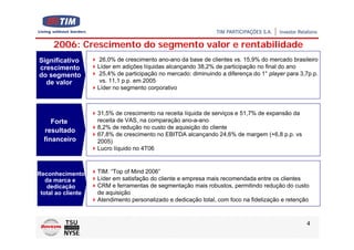 2006: Crescimento do segmento valor e rentabilidade
Significativo        26,0% de crescimento ano-ano da base de clientes vs. 15,9% do mercado brasileiro
crescimento         Líder em adições líquidas alcançando 38,2% de participação no final do ano
do segmento          25,4% de participação no mercado: diminuindo a diferença do 1° player para 3,7p.p.
  de valor           vs. 11,1 p.p. em 2005
                    Líder no segmento corporativo



                    31,5% de crescimento na receita líquida de serviços e 51,7% de expansão da
     Forte          receita de VAS, na comparação ano-a-ano
                    8,2% de redução no custo de aquisição do cliente
  resultado
                    67,8% de crescimento no EBITDA alcançando 24,6% de margem (+6,8 p.p. vs
  financeiro        2005)
                    Lucro líquido no 4T06



Reconhecimento      TIM: “Top of Mind 2006”
   da marca e       Líder em satisfação do cliente e empresa mais recomendada entre os clientes
    dedicação       CRM e ferramentas de segmentação mais robustos, permitindo redução do custo
 total ao cliente   de aquisição
                    Atendimento personalizado e dedicação total, com foco na fidelização e retenção



                                                                                                  4
 