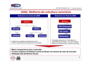 2006: Melhoria da estrutura societária
          Estrutura no início de 2006                             Estrutura no final de 2006


                                                                         TIM Participações
                                                                             TIM Brasil
                TIM Participações
                    TIM Brasil
                                                                                      70%


        100%                           20%                               TIM Participações
 TIM Celular                            TIM Part.                                   100%

                                                                          TIM Celular
        100%
                                100%            100%                                100%

  TIM Maxitel
      Maxitel              TIM Sul             TIM Nordeste               TIM Nordeste

                                                              Transação aprovada em 16 de Março em
Criação das condições necessárias para uma                    Assembléia de Acionistas, sem voto contrário
estrutura organizacional e operacional mais simples           Nenhum acionista exerceu o direito de retirada




Maior transparência para o mercado
A maior empresa de telefonia móvel do Brasil, em termos de valor de mercado
Utilização dos benefícios fiscais
                                                                                                               5
 