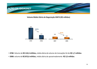 AÇÃO DA IDEIASNET 


                       Volume Médio Diário de Negociação IDNT3 (R$ milhões)




                           4,9
                           49
                                  - 65,3%


                                                                 - 20,5%
                                            1,7
                                             ,            4,4
                                                          44
                                                                           3,5



                           4T07             4T08          2007             2008




• 4T08: Volume de R$ 110,3 milhões, média diária do volume de transações foi de R$ 1,7 milhões
• 2008: volume de R$ 872,6 milhões, média diária de aproximadamente  R$ 3,5 milhões



                                                                                                 12
 