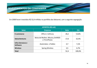 INVESTIMENTOS DA COMPANHIA


Em 2008 foram investidos R$ 52,4 milhões no portfólio das Ideiasnet, com a seguinte segregação:



                                          APORTES (R$ mil)
                 Setor                       Empresa                    Valor           (%)

      E‐commerce                         Officer e Softcorp
                                         Officer e Softcorp              28,2
                                                                         28 2         53,8%
                                                                                      53 8%

                                 Bolsa de Mulher, iMusica, BrANDS 
      IdeiasVentures                                                     17,0         32,4%
                                           e TrinnPhone
      Infra‐Estrutura e 
                                       Automatos  e Padtec               3,7           7,1%
      Software 
      Wireless                            Spring Wireless                3,5           6,7%
      Total                                                              52,4         100,0%




                                                                                                  14
 
