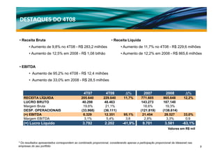 DESTAQUES DO 4T08


• Receita Bruta                                                        • Receita Líquida
        • Aumento de 9,8% no 4T08 - R$ 283,2 milhões                          • Aumento de 11,7% no 4T08 - R$ 229,6 milhões
        • Aumento de 12,5% em 2008 - R$ 1,08 bilhão                           • Aumento de 12,2% em 2008 - R$ 865,6 milhões


• EBITDA
        • Aumento de 95,2% no 4T08 - R$ 12,4 milhões
        • Aumento de 33,0% em 2008 - R$ 28,5 milhões
                                      $


                                                  4T07            4T08            Δ%            2007            2008           Δ%
   RECEITA LÍQUIDA
             Í                                  205.640          229.640        11,7%        771.605          865.648         12,2%
   LUCRO BRUTO                                  40.298           48.463                      143.273          167.140
   Margem Bruta                                  19,6%            21,1%                        18,6%            19,3%
   DESP. OPERACIONAIS                           (33.968)         (36.111)                    (121.819)        (138.614)
   (=) EBITDA                                    6.329
                                                 6 329            12.351
                                                                  12 351        95,1%
                                                                                95 1%         21.454
                                                                                              21 454           28.527
                                                                                                               28 527         33,0%
                                                                                                                              33 0%
   Margem EBITDA                                  3,1%             5,4%          3,8           2,8%             3,3%           0,9
    (=) Lucro Líquido                            3.792            2.202        -41,9%          9.701            3.581        -63,1%
                                                                                                                  Valores em R$ mil



* Os resultados apresentados correspondem ao combinado proporcional, considerando apenas a participação proporcional da Ideiasnet nas
empresas do seu portfólio                                                                                                               2
 