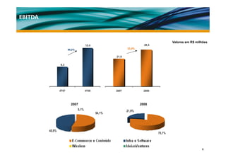 EBITDA


                                                                                      Valores em R$ milhões
                                       12,4                            28,5
                        95,2%                                33,0%


                                                      21,5


                 6,3




                 4T07                  4T08           2007             2008




                          2007                                       2008
                                0,1%                         21,9%
                                              54,1%




         45,9%
                                                                              78,1%
                                                                                ,



                                                                                                       5
 