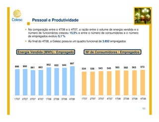11
Na comparação entre o 4T08 e o 4T07, a razão entre o volume de energia vendida e o
número de funcionários cresceu 15,5% e entre o número de consumidores e o número
de empregados evoluiu 5,1’%
Ao final do 4T08, a Celesc possuía um quadro funcional de 3.852 empregados
Pessoal e Produtividade
Energia Vendida (MWh) / Empregado No de Consumidores / Empregados
896 900 861 863
952 932 944
997
1T07 2T07 3T07 4T07 1T08 2T08 3T08 4T08
534 536 543 545 563 560 563 573
1T07 2T07 3T07 4T07 1T08 2T08 3T08 4T08
 