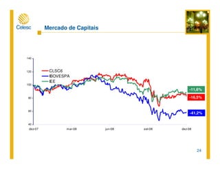 24
Mercado de Capitais
40
60
80
100
120
140
dez-07 mar-08 jun-08 set-08 dez-08
CLSC6
IBOVESPA
IEE
-41,2%
-16,5%
-11,6%
 