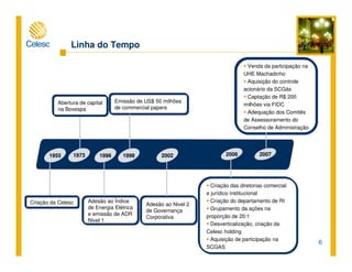 6
Linha do Tempo
Criação das diretorias comercial
e jurídico institucional
Criação do departamento de RI
Grupamento da ações na
proporção de 20:1
Desverticalização, criação da
Celesc holding
Aquisição de participação na
SCGAS
Abertura de capital
na Bovespa
Emissão de US$ 50 milhões
de commercial papers
Adesão ao Nivel 2
de Governança
Corporativa
Adesão ao Índice
de Energia Elétrica
e emissão de ADR
Nivel 1
Criação da Celesc
1955 1973 1998 20021996 2006
Venda da participação na
UHE Machadinho
Aquisição do controle
acionário da SCGás
Captação de R$ 200
milhões via FIDC
Adequação dos Comitês
de Assessoramento do
Conselho de Administração
2007
 