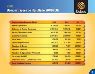 Apresentação dos Resultados do 4T10
