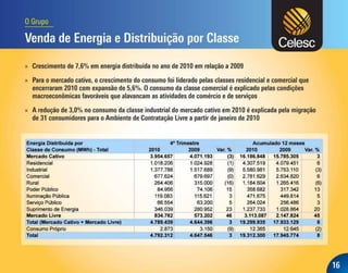 Apresentação dos Resultados do 4T10