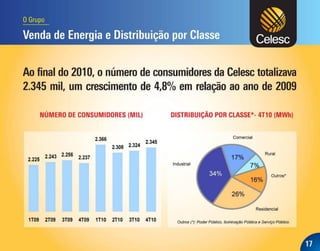 Apresentação dos Resultados do 4T10