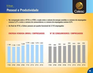 Apresentação dos Resultados do 4T10