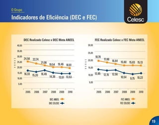Apresentação dos Resultados do 4T10