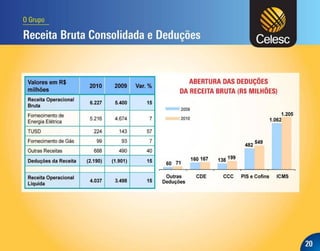 Apresentação dos Resultados do 4T10