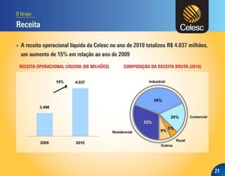 Apresentação dos Resultados do 4T10