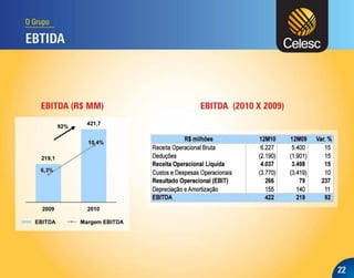 Apresentação dos Resultados do 4T10