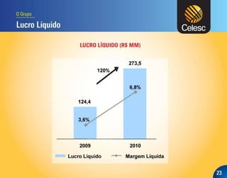 Apresentação dos Resultados do 4T10