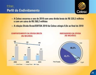 Apresentação dos Resultados do 4T10
