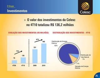 Apresentação dos Resultados do 4T10
