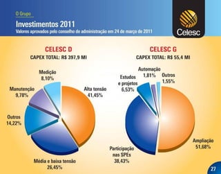 Apresentação dos Resultados do 4T10