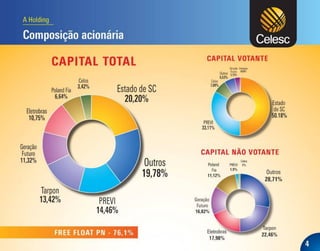 Apresentação dos Resultados do 4T10